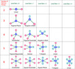 © aboabdelah - vector illustration of  VSEPR Theory CHART.