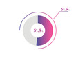 © Rubel - 51.9 Percentage circle diagrams Infographics vector, circle diagram business illustration, Designing the 51.9% Segment in the Pie Chart.