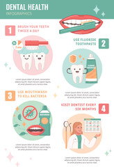 Poster - Dental Health Infographics Flat