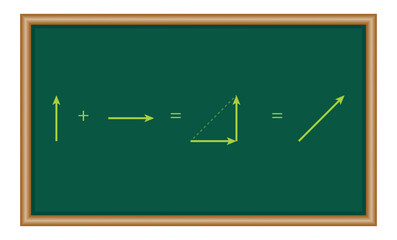 Wall Mural - Addition and subtraction of vectors using displacement. Mathematics resources for teachers and students