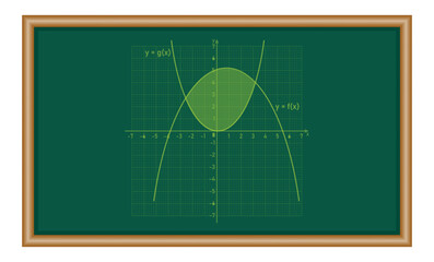 Poster - Area between two curves by integration in mathematics. Math resources for teachers and students.