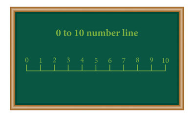 Wall Mural - Number line 1-10 for preschool kids. Counting numbers. Mathematics resources for teachers. Mathematics resources for teachers and students.