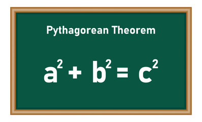 Poster - The Pythagorean theorem or Pythagoras' theorem in mathematics. Mathematics resources for teachers and students.