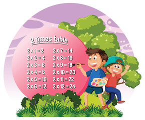 Wall Mural - times tables chart for learning multiplication