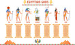 Egyptian gods infographic. God or godness Egypt ancient religion, figured pyramid shape, civil antique deity hierarchy education isis osiris amun ra, ingenious vector illustration