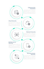 Wall Mural - cyber security services infographic chart design template. risk management. editable infochart with 