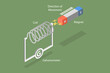 3D Isometric Flat Vector Conceptual Illustration of Faraday Law Electromagnetic Induction, Educational Diagram