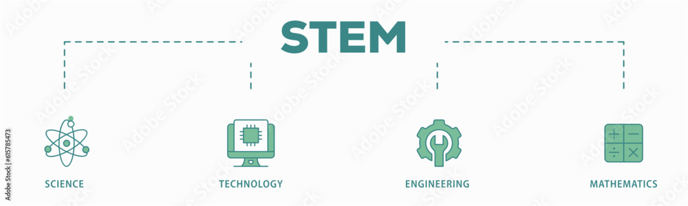 STEM banner web icon vector illustration concept for science ...