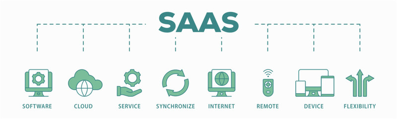 SaaS banner web icon vector illustration concept with icon of software, cloud, service, synchronize, internet, remote, device and flexibility