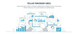 Vector illustration of data analysis, statistics, research. Monitoring investment and finance report, person analyzing business growth, finance investment planning. Thin line icons design.