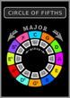 The Circle of Fifths and Fourths illustration for A3 poster. It is used in music theory by musicians and students to compose or analyse songs.