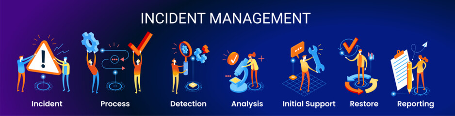 Incident Management process. Business Technology. Incident management banner web icon. Business process management with an icon of the incident, process, detection, analysis, initial support, restore,