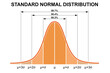 © tang90246 - Standard normal distribution, standard deviation and coverage in statistics