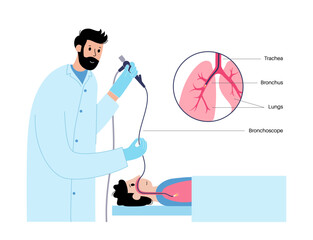 Canvas Print - Bronchoscopy procedure concept