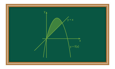 Canvas Print - Area between two curves by integration. Integral a function graph in mathematics. Mathematics resources for teachers. Mathematics resources for teachers and students.