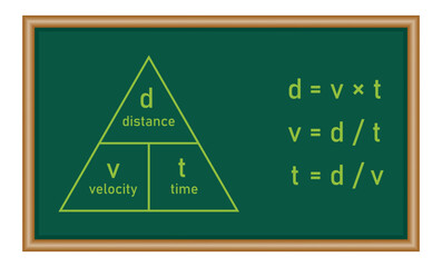 Speed distance time triangle formula. Physics resources for teachers and students.