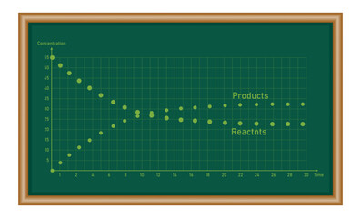 Poster - Model experiment for the dynamic aspect of a chemical equilibrium. Chemical equilibrium. mathematics resources for teachers and students.