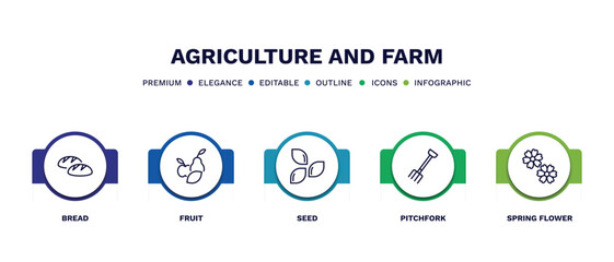 Sticker - set of agriculture and farm thin line icons. agriculture and farm outline icons with infographic template. linear icons such as bread, fruit, seed, pitchfork, spring flower vector.