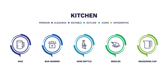 set of kitchen thin line icons. kitchen outline icons with infographic template. linear icons such as mug, bun warmer, wine bottle, broiler, measuring cup vector.