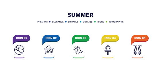 Canvas Print - set of summer thin line icons. summer outline icons with infographic template. linear icons such as beach ball, pinic basket, solstice, disc golf, flippers vector.