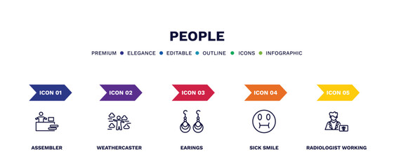 Wall Mural - set of people thin line icons. people outline icons with infographic template. linear icons such as assembler, weathercaster, earings, sick smile, radiologist working vector.