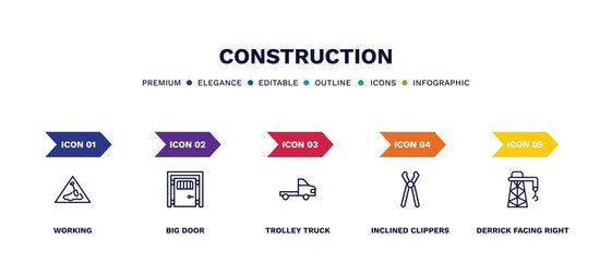 Canvas Print - set of construction thin line icons. construction outline icons with infographic template. linear icons such as working, big door, trolley truck, inclined clippers, derrick facing right vector.