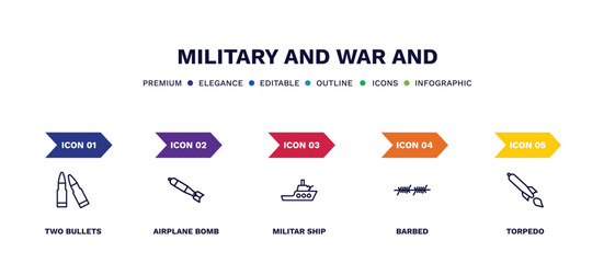 Poster - set of military and war and thin line icons. military and war outline icons with infographic template. linear icons such as two bullets, airplane bomb, militar ship, barbed, torpedo vector.