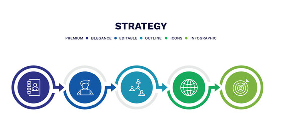 Wall Mural - set of strategy thin line icons. strategy outline icons with infographic template. linear icons such