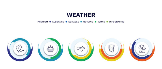 Canvas Print - set of weather thin line icons. weather outline icons with infographic template. linear icons such as starry night, sunrise, breeze, tornado, mist vector.