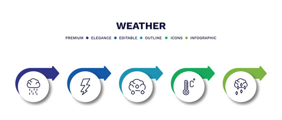 Poster - set of weather thin line icons. weather outline icons with infographic template. linear icons such as steady rain, bolt, sprinkle weather, degree, ice pellets vector.