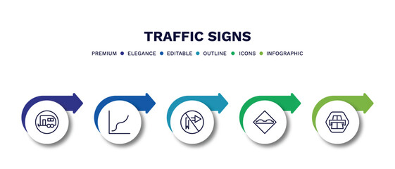 Wall Mural - set of traffic signs thin line icons. traffic signs outline icons with infographic template. linear icons such as caravan, curves, no turn right, bump, motorway vector.