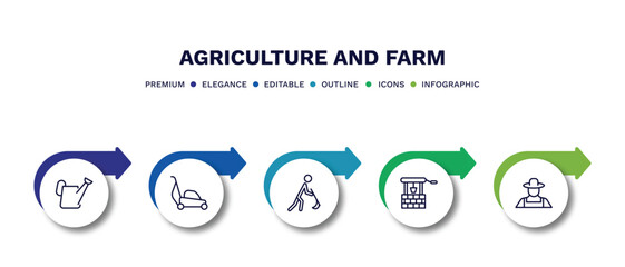 Canvas Print - set of agriculture and farm thin line icons. agriculture and farm outline icons with infographic template. linear icons such as watering, lawnmower, farmer hoeing, well, farmer vector.