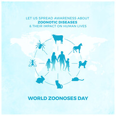 World Zoonoses Day, July 6, Let us spread awareness about zoonotic diseases and their impact on human lives. Social Media Post Vector Design.