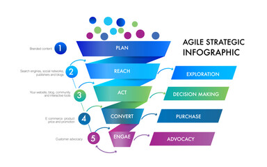Wall Mural - blue tone infographic template for business. funnel marketing ,agile strategic approach to digital m