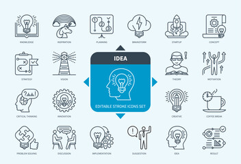Editable line Idea outline icon set. Brainstorm, Testing, Startup, Knowledge, Imagination, Creative, Result, Implementation. Editable stroke icons EPS
