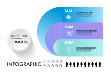 Poster - TAM SAM SOM infographic template 3 options marketing analysis business site for investment and opportunity	