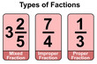 Different types of fraction chart