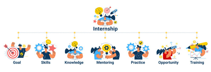 Internship concept. Banner with keywords and icons. Concept with icon of goal, skills, knowledge, mentoring, practice, opportunity, and training.