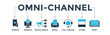 © anilofex - Omnichannel banner web icon vector illustration concept with icon of mobile, website, social media, email, call center, store, and print