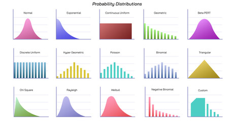 what is the probability? types of probability distributions, discrete and continuous distribution. h