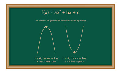 Poster - Maximum and minimum values of a quadratic function in mathematics. Mathematics resources for teachers and students.