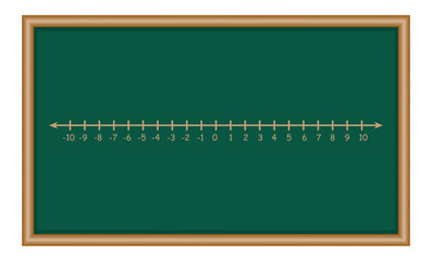 Wall Mural - Representation of the real number line. Mathematics resources for teachers. Mathematics resources for teachers and students.