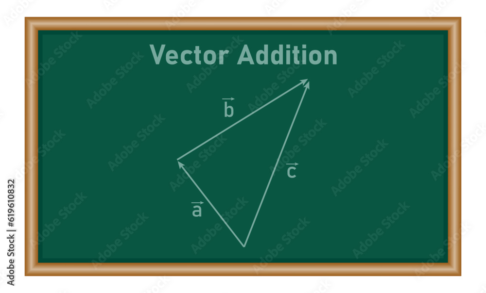 Triangle law of vector addition. Definition of a vector space ...