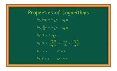 Wall Mural - Properties of logarithms. Product, quotient and power rule. Change of base rule. Math formula. Mathematics resources for teachers and students.