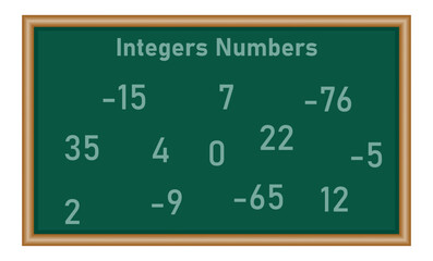 Canvas Print - Integers numbers set in mathematics.