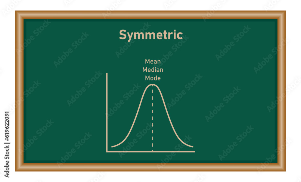 Mean, median and mode graph. Normal distribution. Resources for ...