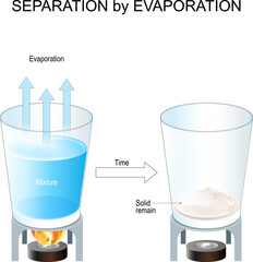 Wall Mural - separation by evaporation