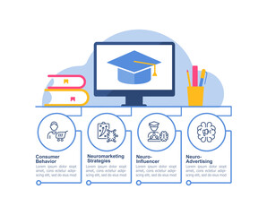 Wall Mural - neuromarketing course infographic chart design template. digital marketing. editable infochart with 