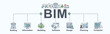 BIM banner web icon for technology of building industry, design, information, modeling, software, design, planning and computer. Minimal vector infographic.