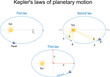 Kepler's laws of planetary motion